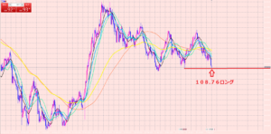 クロス円　ロング保有しました！